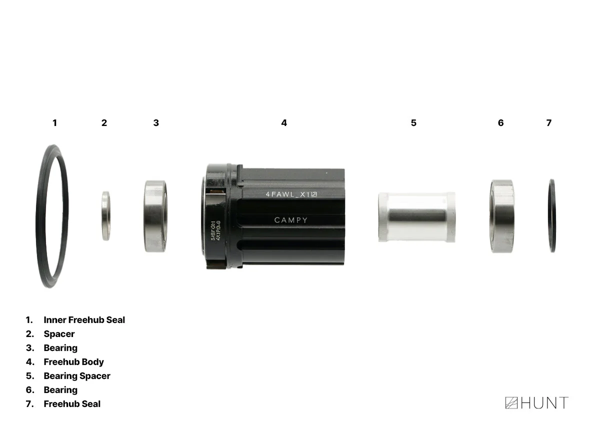 FastEngage Freehub | Campagnolo - Image 3