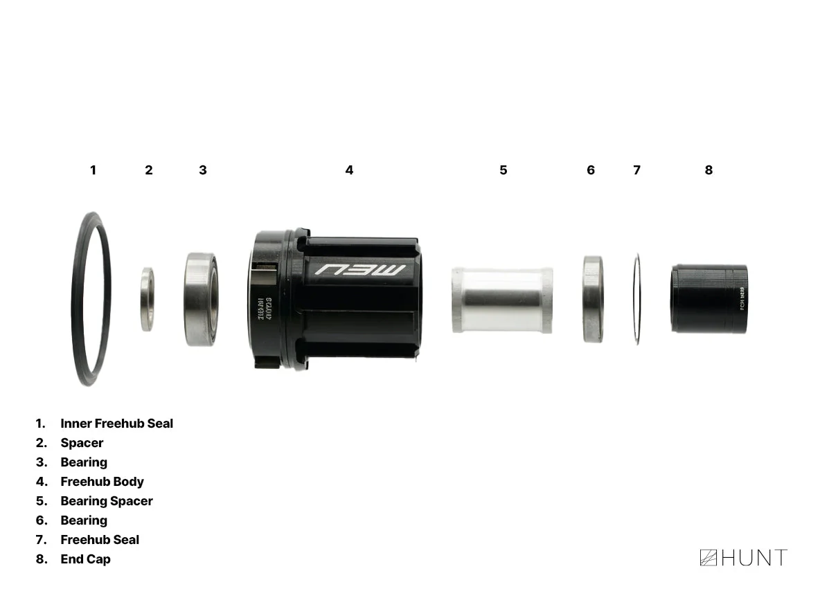 FastEngage Freehub | Campagnolo N3W Ekar - Image 3