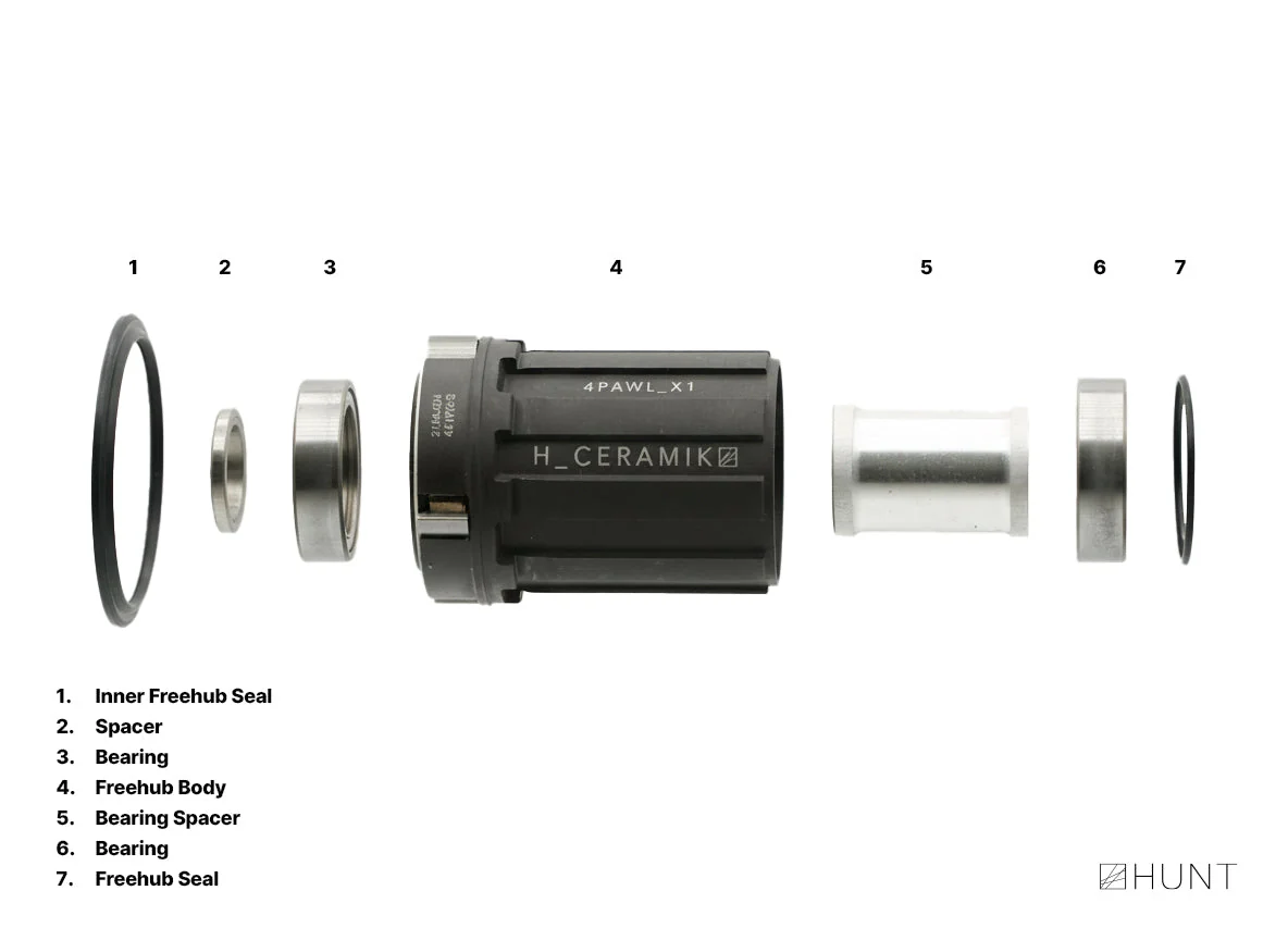 FastEngage Freehub | Shimano/SRAM HG Splined - Image 3