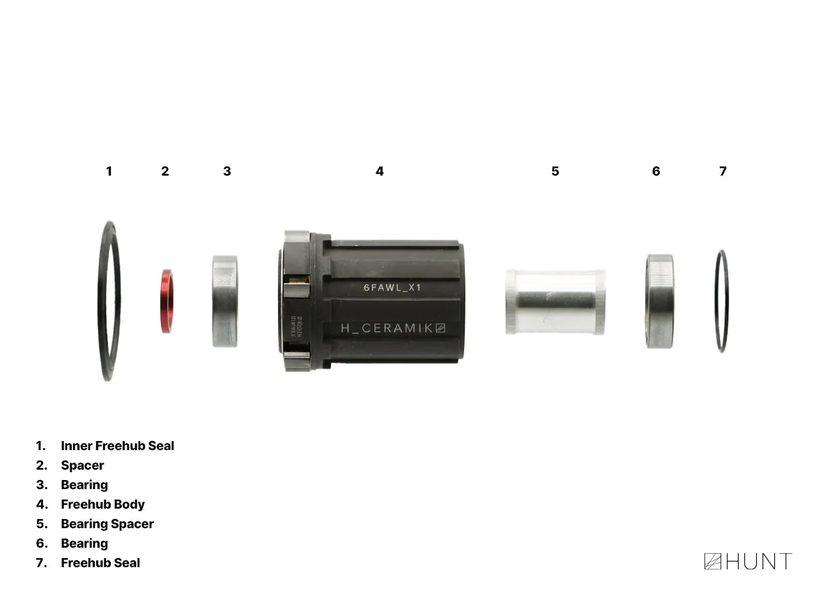 PhaseEngage Freehub | Shimano/SRAM HG Splined - Image 3