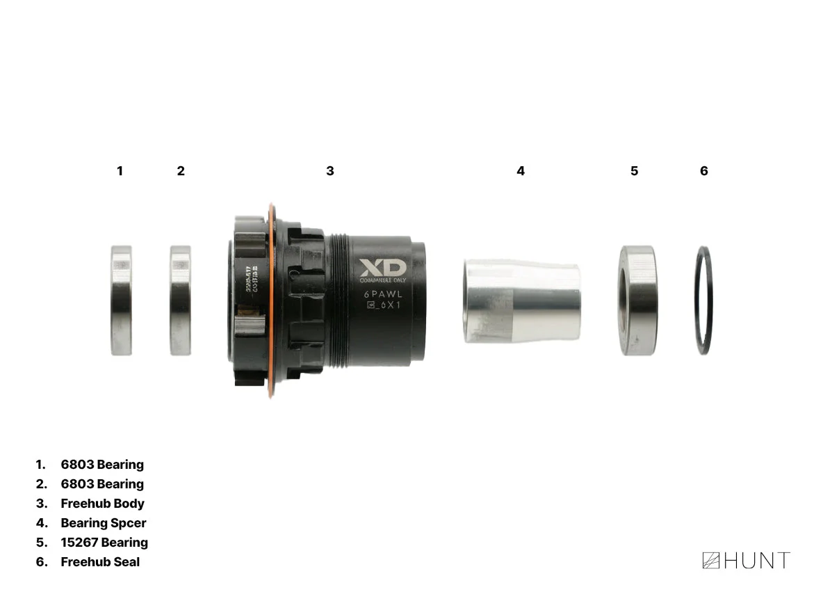 PhaseEngage V3 17 Freehub | SRAM XD - Image 3