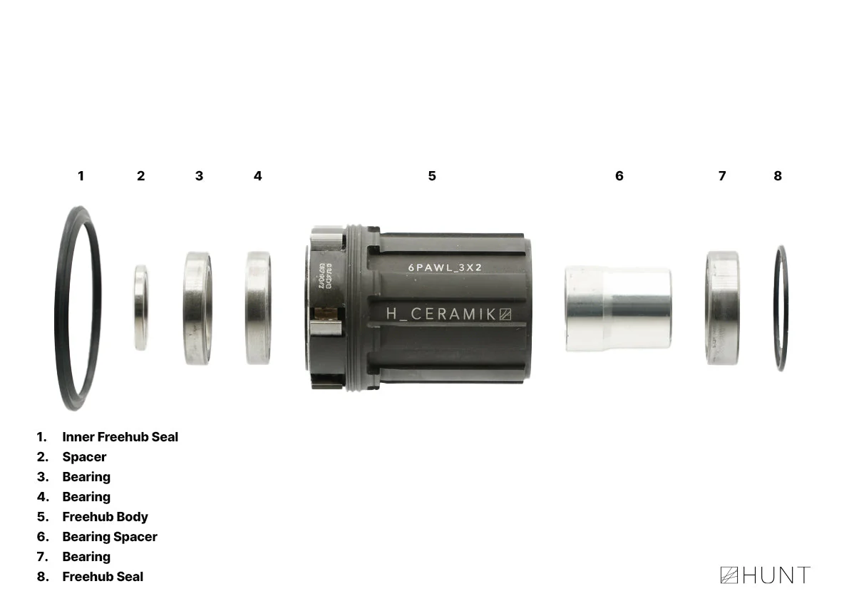 RapidEngage 17 Freehub | Shimano/SRAM HG Splined - Image 3