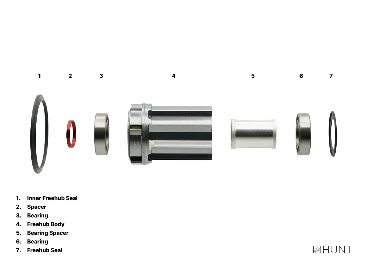 RapidEngage Freehub | Campagnolo - Image 3