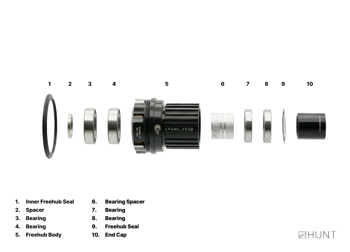 RapidEngage Freehub | Shimano Microspline - Image 5