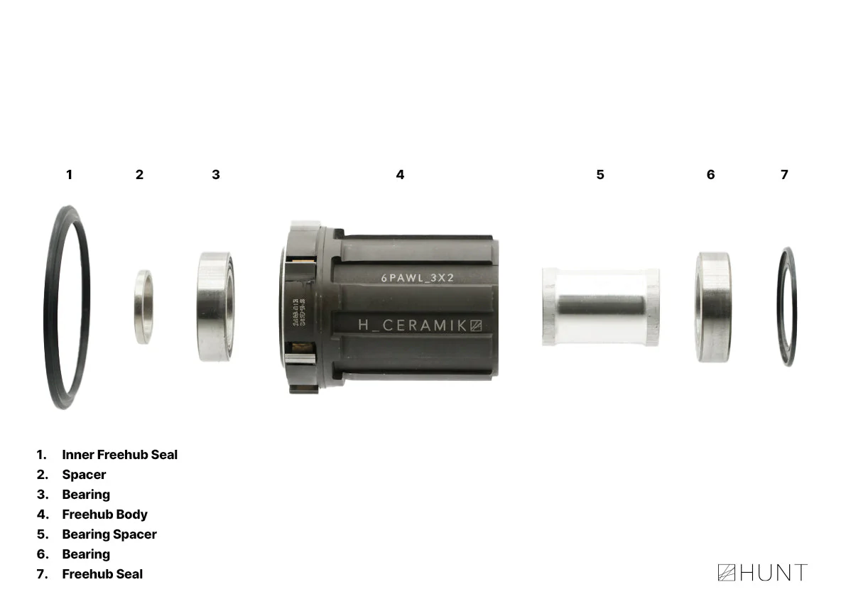 RapidEngage Freehub | Shimano/SRAM HG Splined - Image 3