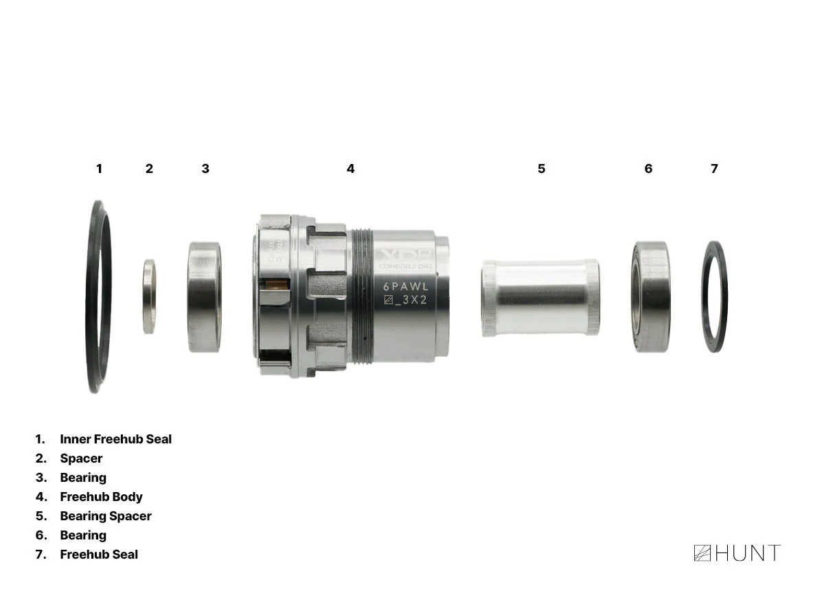 RapidEngage Freehub | SRAM XD/XDR - Image 3