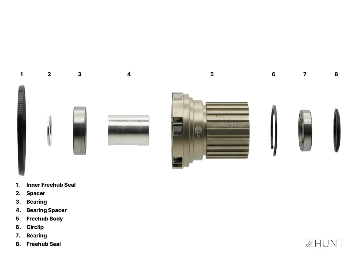 Sprint Boost 90T Freehub | Shimano Microspline - Image 3