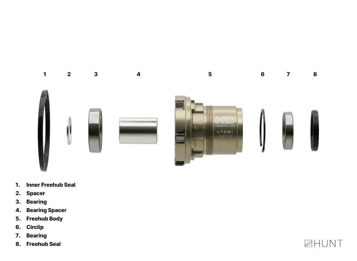 Sprint Boost 90T Freehub | SRAM XD - Image 3