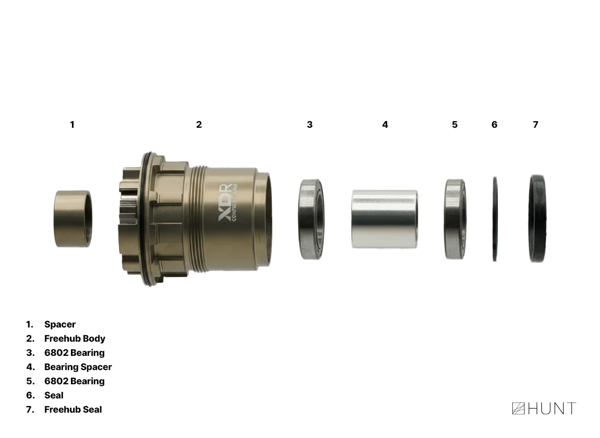 Sprint CeramicSpeed CeramicSpeed Freehub | SRAM XD/XDR - Image 2